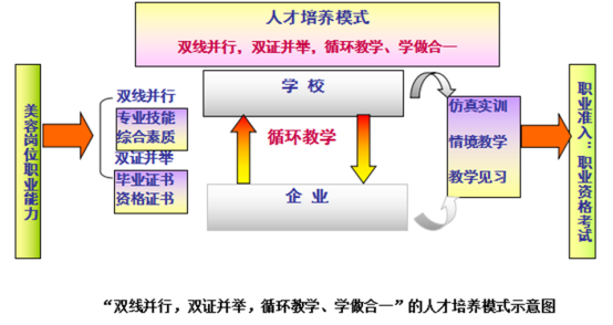 (一)創新人才培養模式