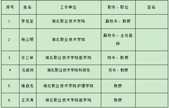 現代學徒制人才培養方案-湖北職業技術學院-省級品牌特色專業建設展示