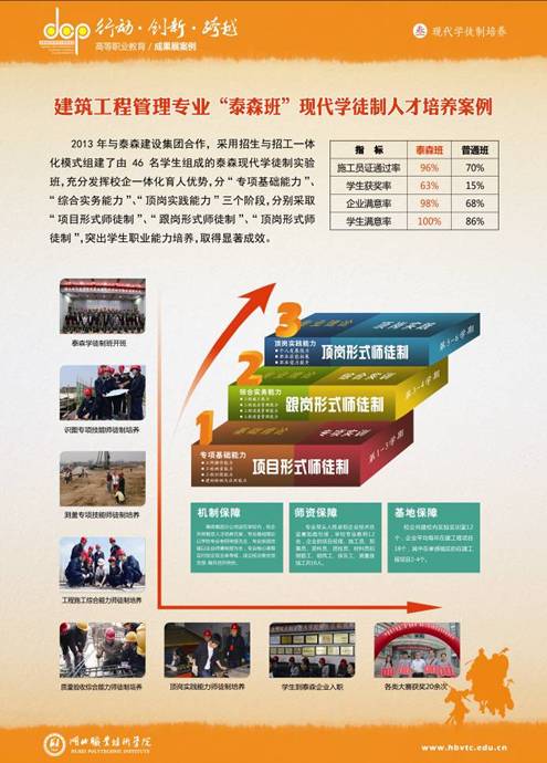 湖北职业技术学院 宣传展板 现代学徒制